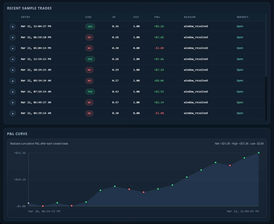 PolySnipe Bot Backtesting screenshot