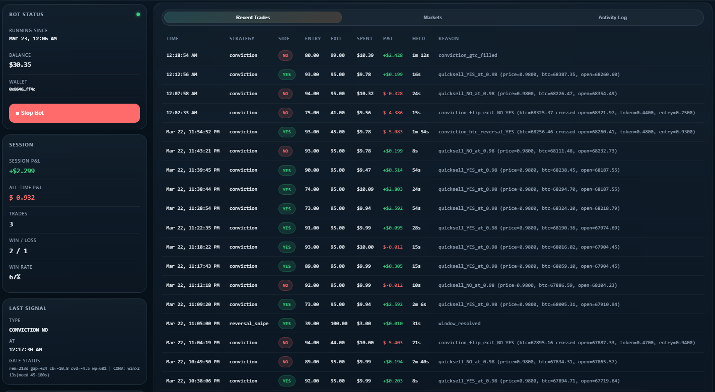 PolySnipe Bot Live Dashboard screenshot